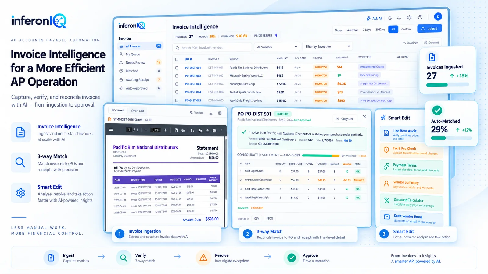 Financial Intelligence in inferonIQ